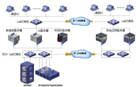 站群服务器的展示图