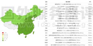 BlueHost香港主机速度快吗 亲测BlueHost香港主机机房速度