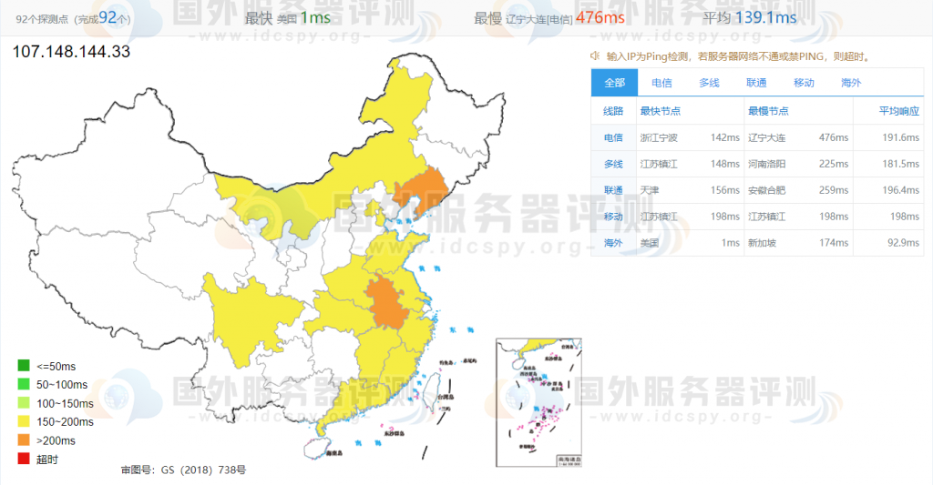 RAKsmart与Vultr云服务器速度对比