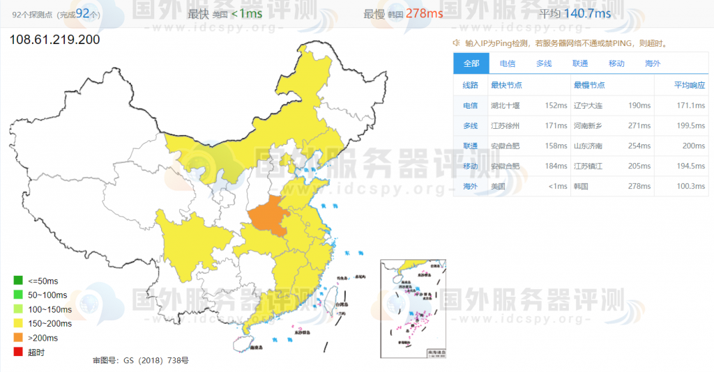 RAKsmart与Vultr云服务器速度对比