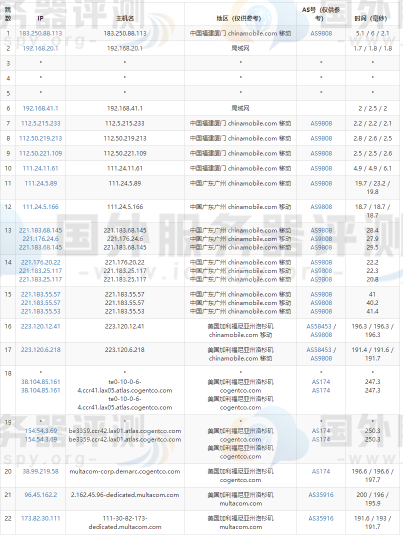 移动去程路由追踪测试 