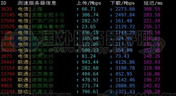 网络文件上传下载速度测试