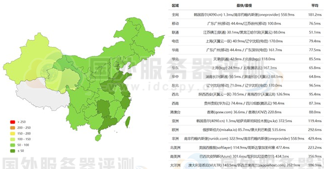 RAKsmart韩国服务器ping结果