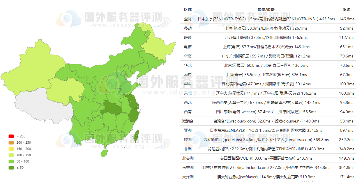 RAKsmart日本服务器ping结果