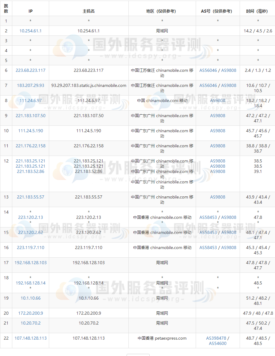 移动去程路由跟踪测试