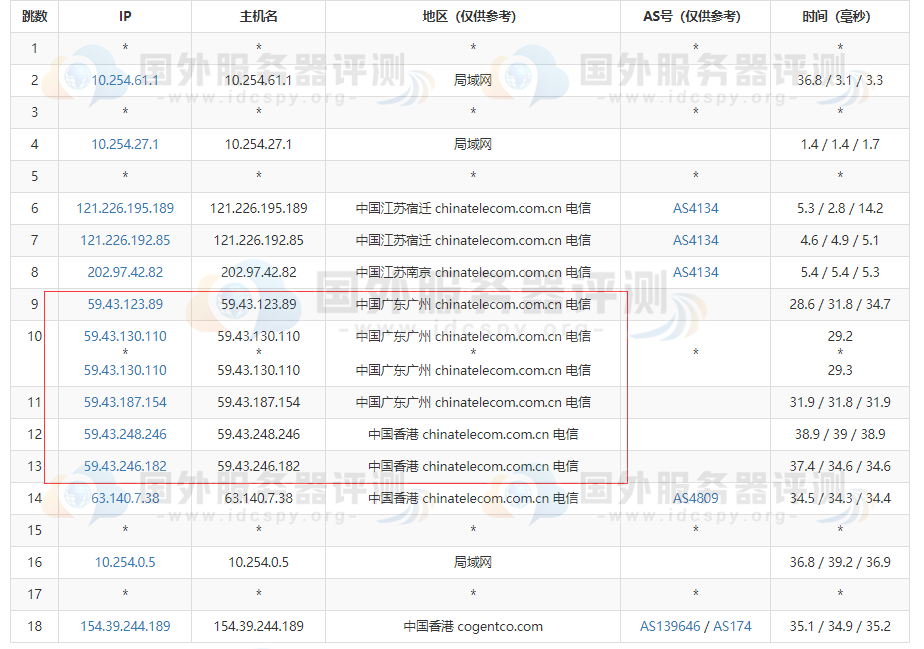 Megalayer香港VPS评测