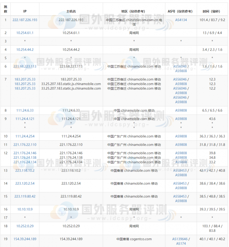 Megalayer香港VPS评测