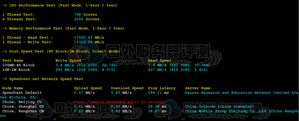 Megalayer香港VPS评测