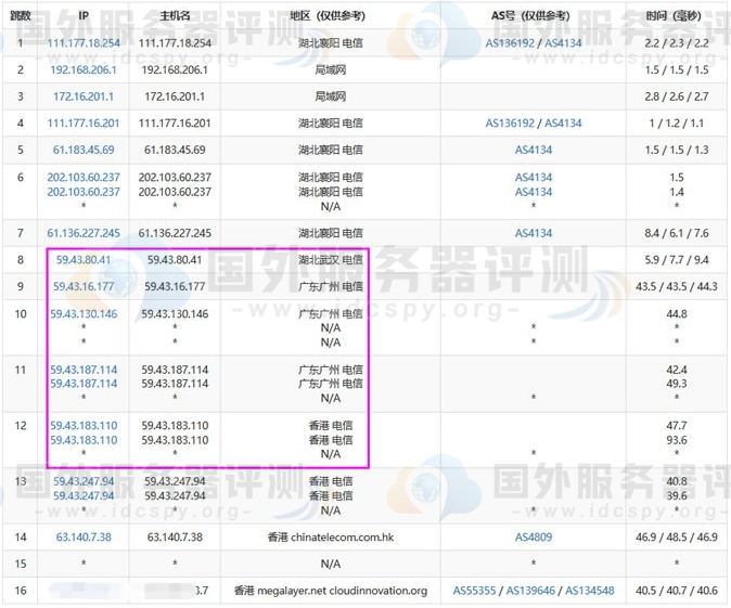 电信去程路由跟踪测试