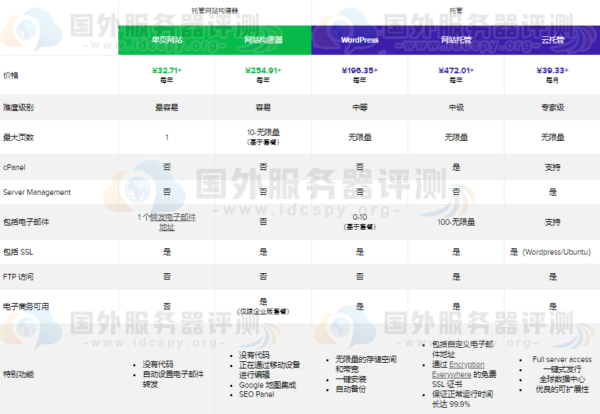 年度托管最高40%的折扣