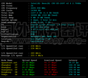 RAKsmart裸机云服务器美国洛杉矶机房大陆优化线路评测