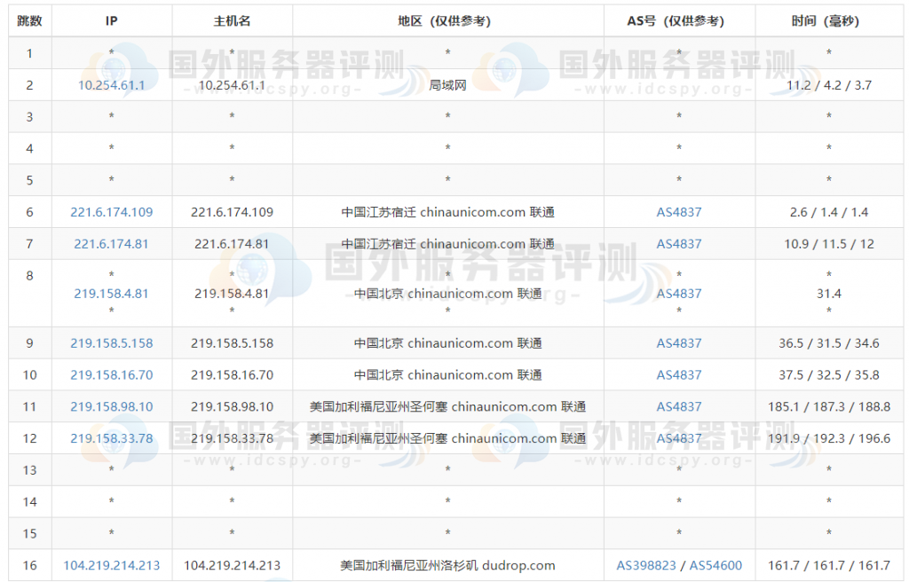 RAKsmart裸机云服务器评测