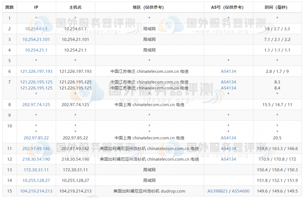 RAKsmart裸机云服务器评测