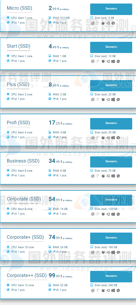 SSD VDS方案