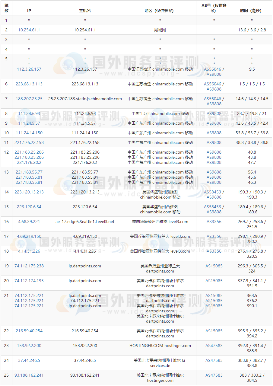 移动去程路由追踪