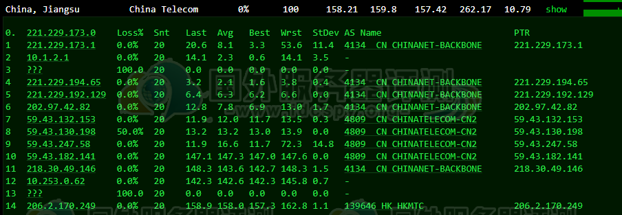 Megalayer美国CN2 VPS主机评测