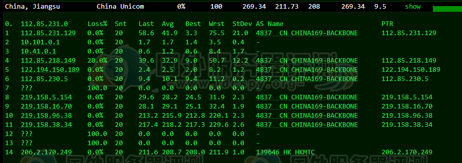 Megalayer美国CN2 VPS主机评测