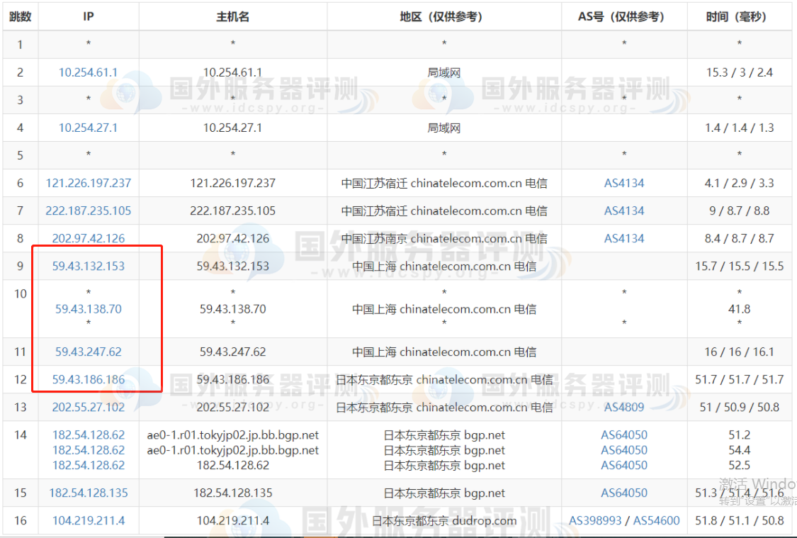 电信去程路由追踪测试