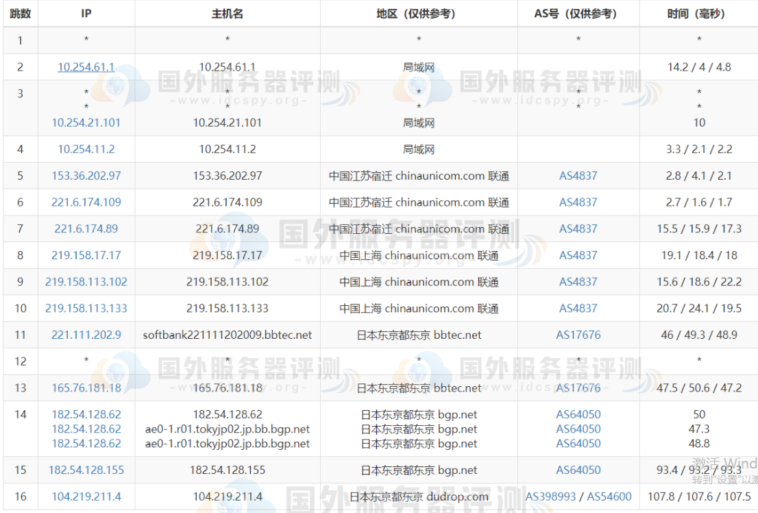 联通去程路由追踪测试