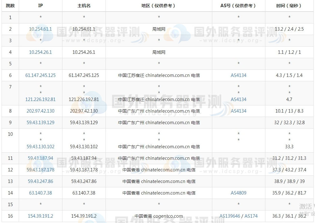 电信去程路由追踪测试 