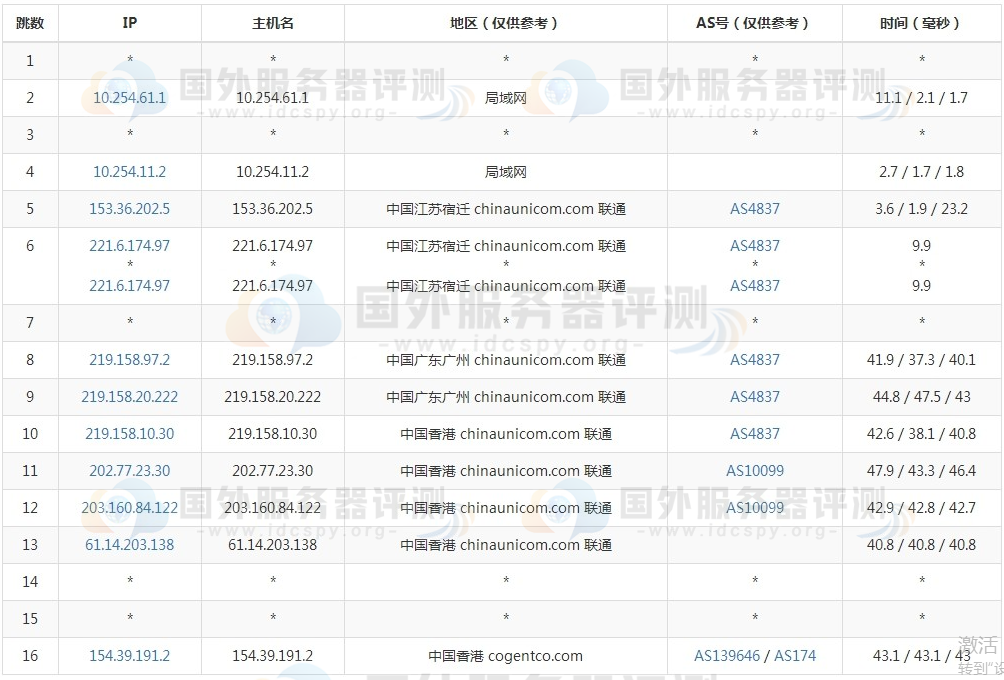 联通去程路由追踪测试 