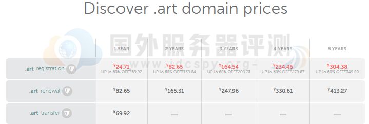 Namecheap .art域名注册