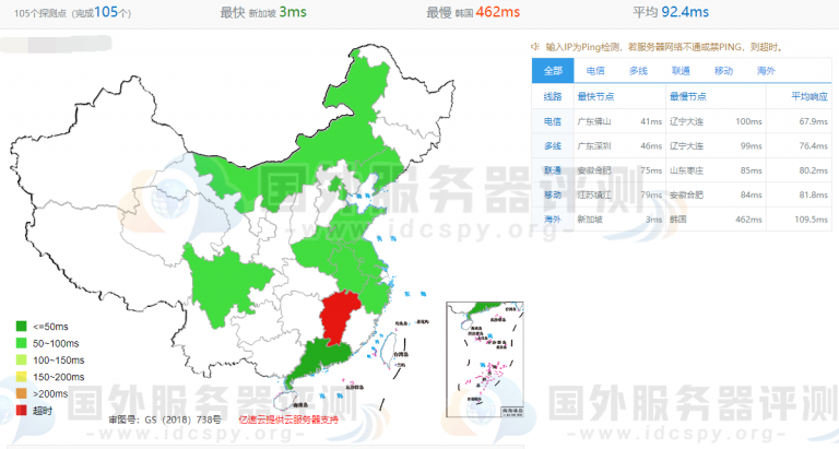 Megalayer新加坡服务器全国的PING值延迟测试结果