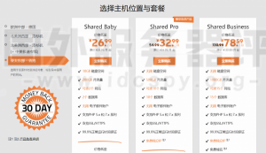 SugarHosts香港主机怎么样 SugarHosts香港主机测评