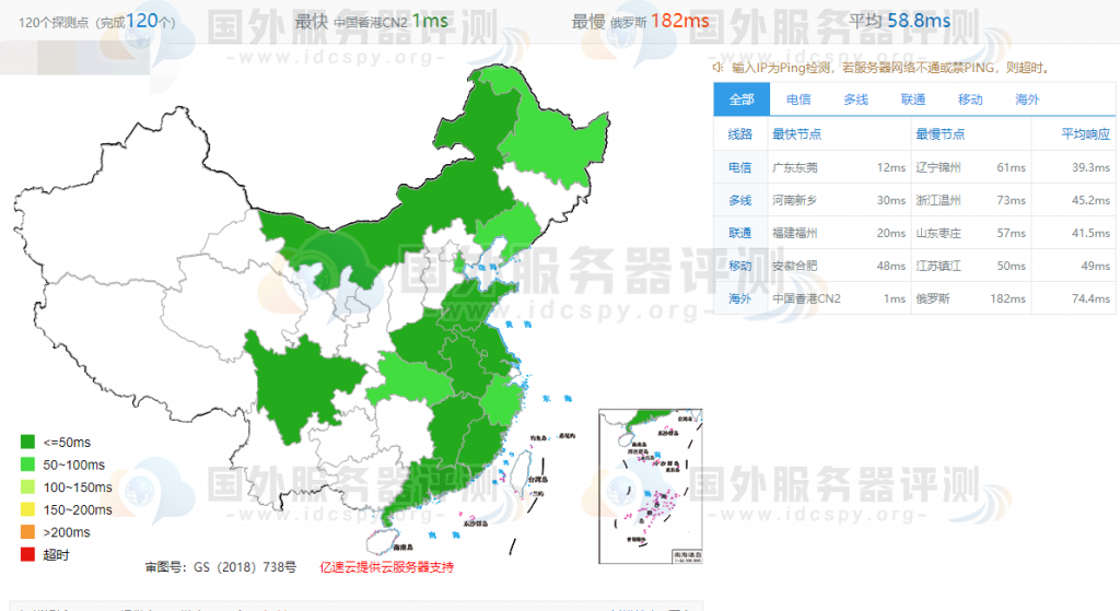 SugarHosts香港主机速度评测