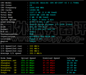RAKsmart日本裸机云服务器大陆优化性能和速度评测