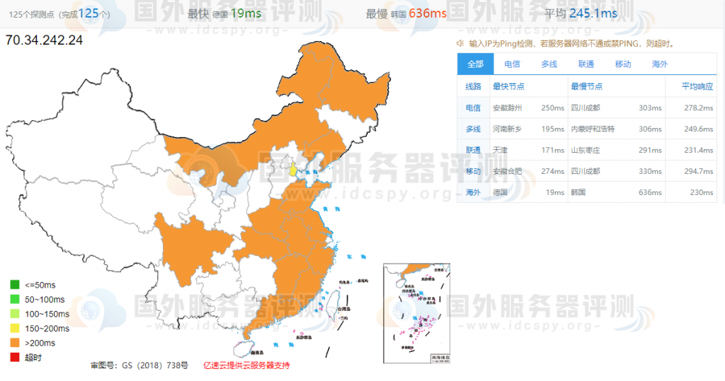 Vultr波兰华沙速度评测