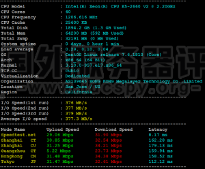 Megalayer美国CN2服务器2*E5-2660系列性能和速度综合评测