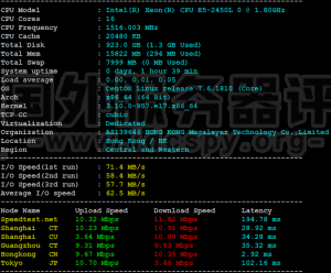 Megalayer香港CN2服务器2*E5-2450L系列速度综合评测