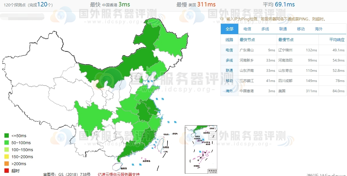 全网PING值延迟测试