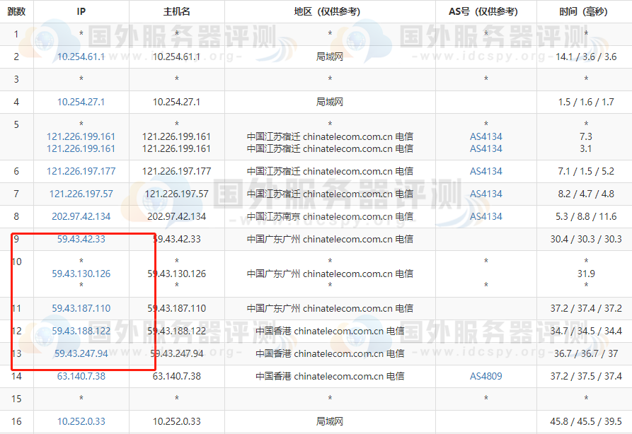 电信去程路由器追踪测试