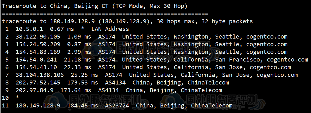 Hostwinds美国VPS评测