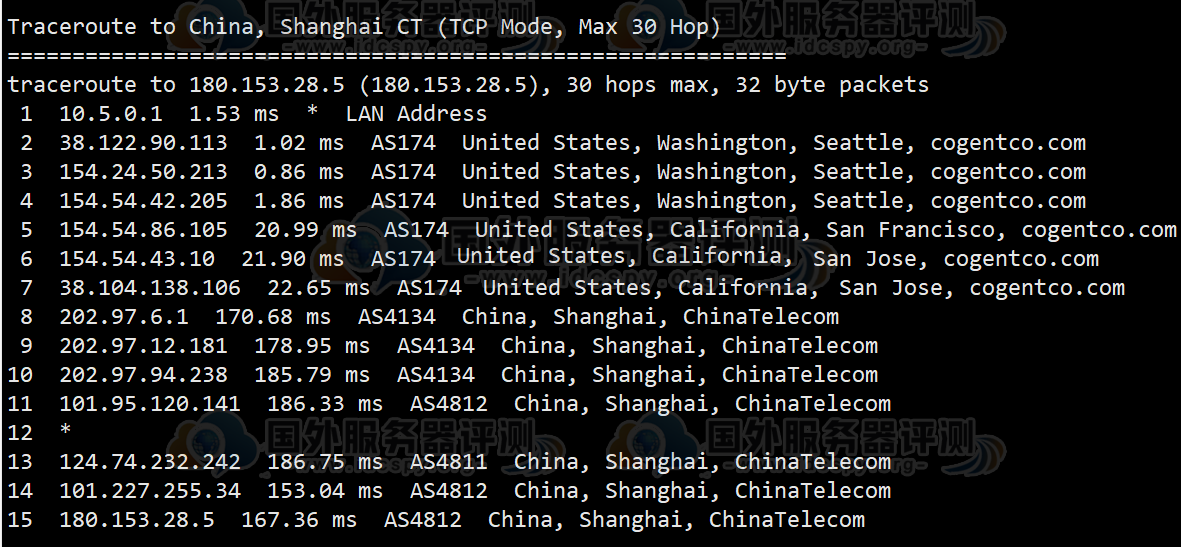 Hostwinds美国VPS评测