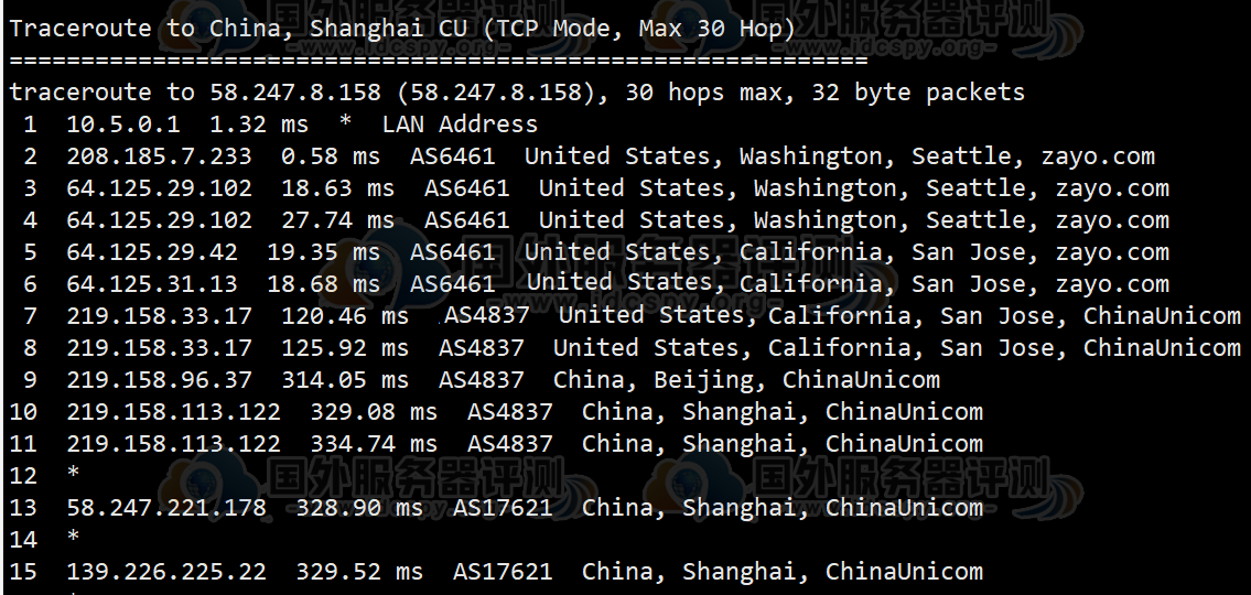 Hostwinds美国VPS评测