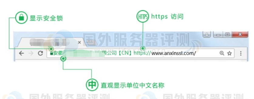 网站安装Symantec SSL证书