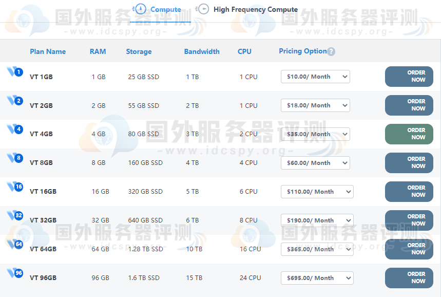 Vultr VPS云服务托管