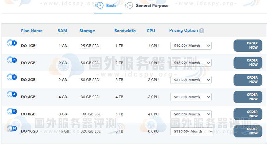 DigitalOcean VPS云服务托管