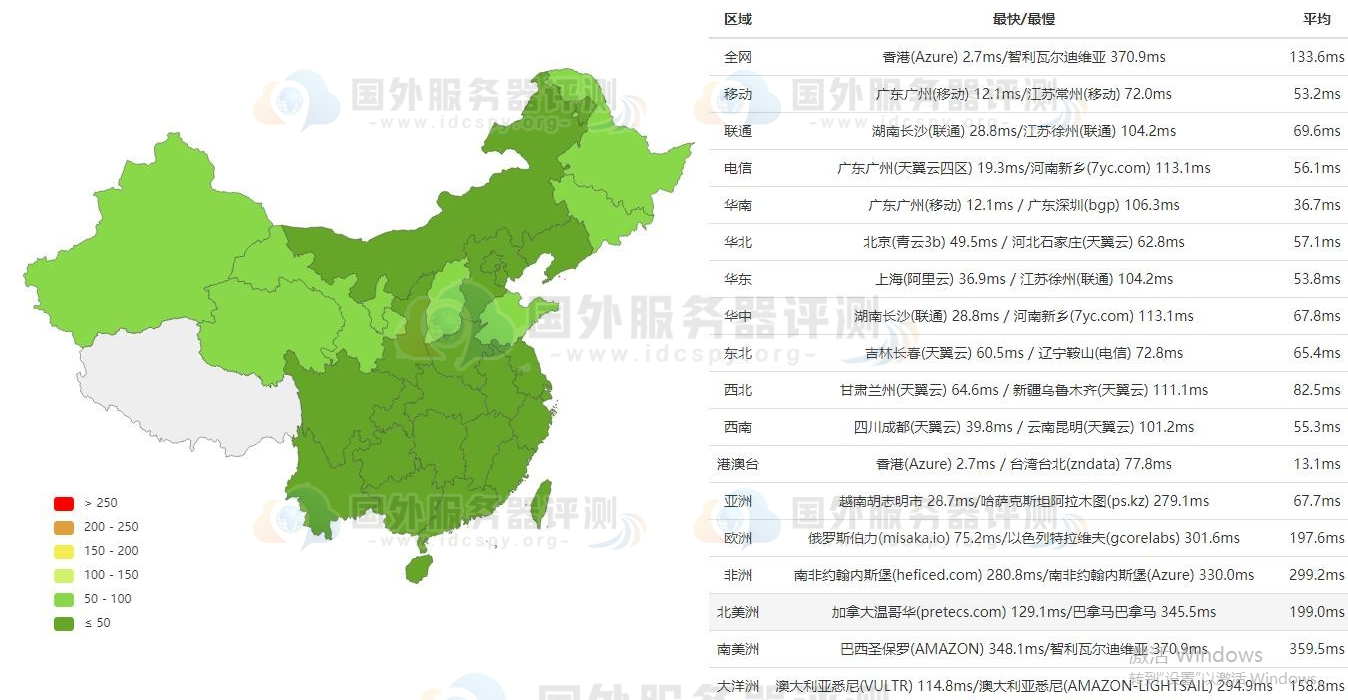 HostEase香港主机速度