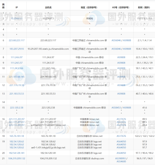 移动去程路由跟踪测试