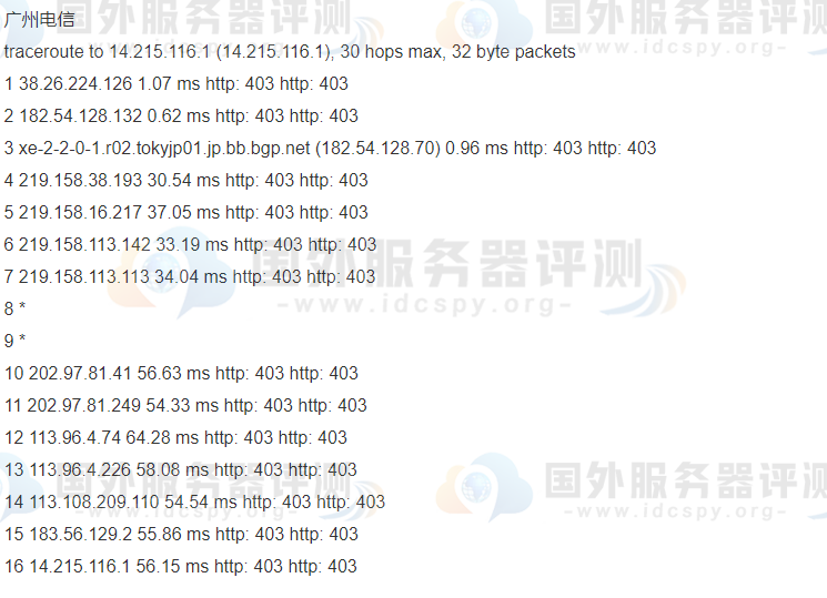 电信回程路由跟踪测试