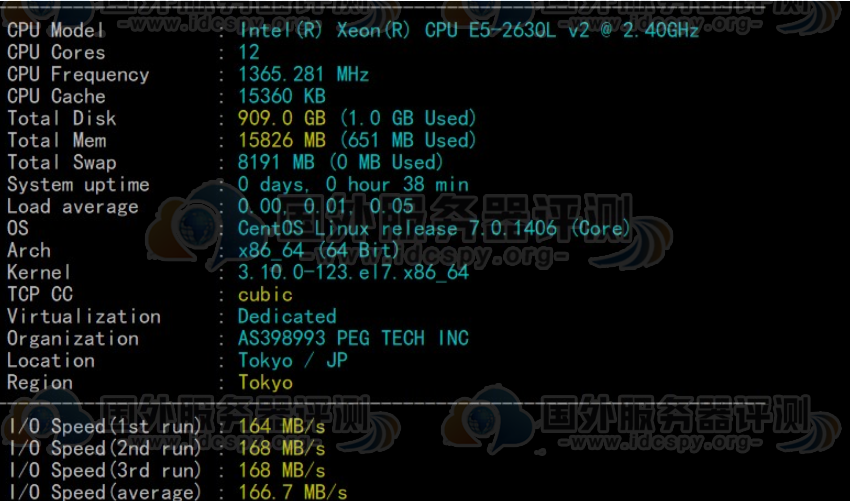RAKsmart日本服务器精品网CPU和I/O读写测试