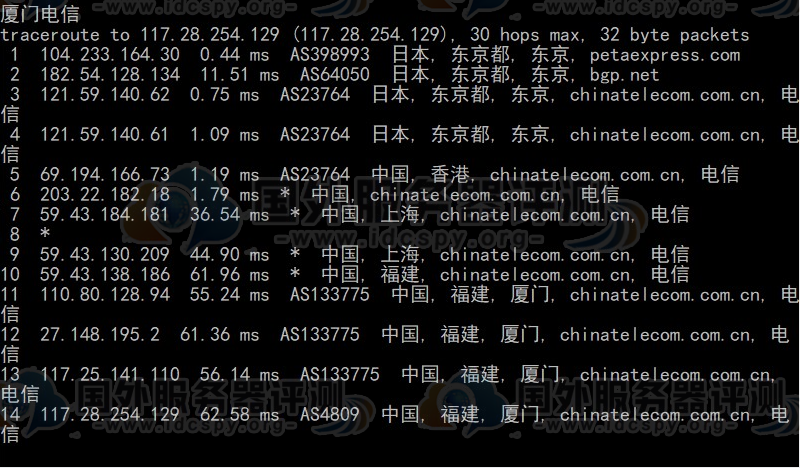 电信回程路由追踪测试 