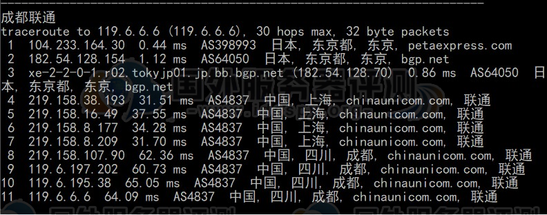 联通回程路由跟踪测试