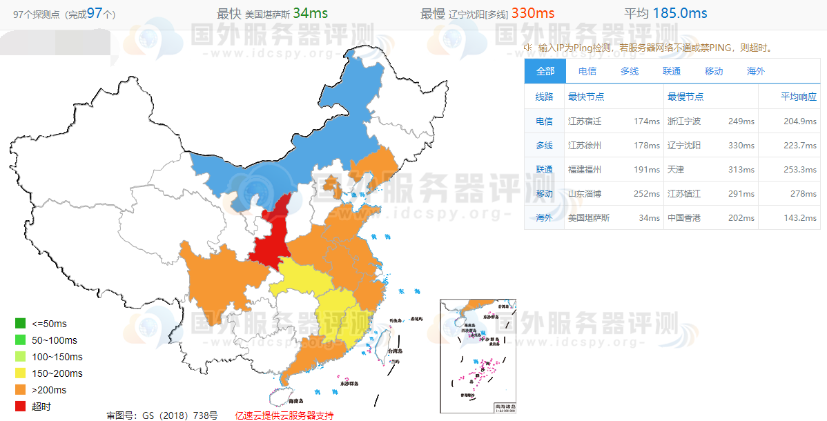 Hostwinds美国VPS测评