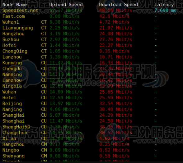 DediPath美国VPS下载速度测试