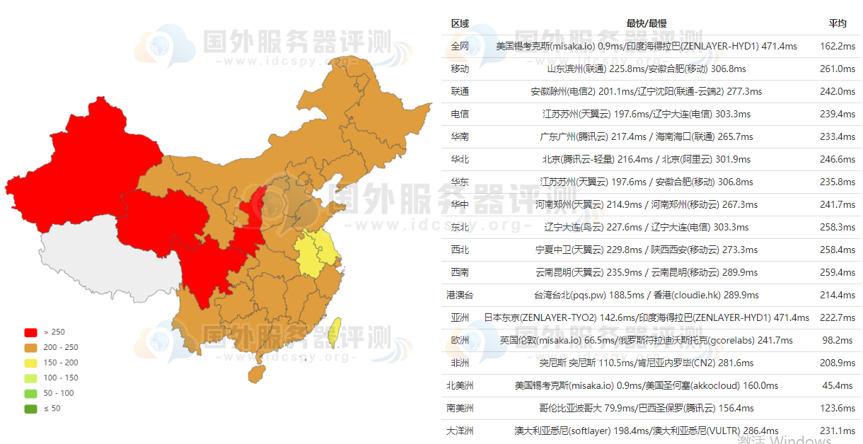 DediPath全国PING值延迟测试